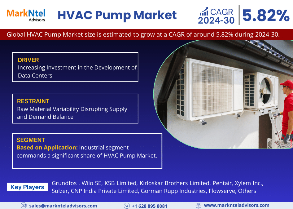 HVAC Pump Market Breakdown By Size, Share, Growth, Trends, and Industry Analysis