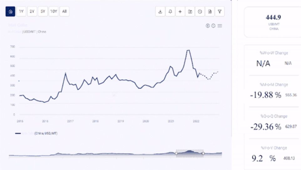 Potassium Chloride Prices, Trends & Forecasts