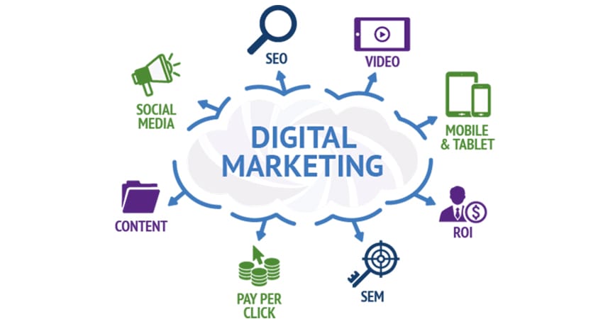 Digital Marketing Services in Los Angeles: Driving Success in the Digital Age