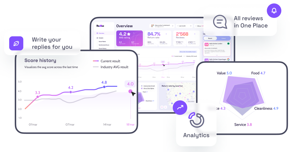 Unleashing Growth with Customer Sentiment Analysis for Restaurants