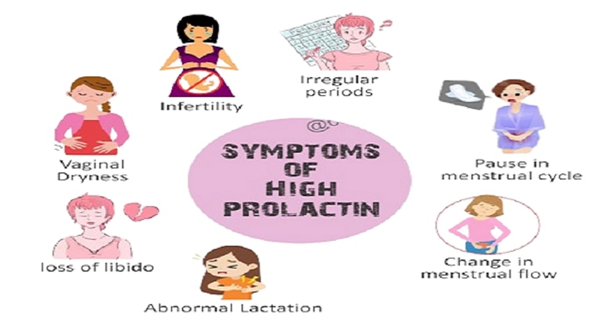 What to anticipate in terms of hyperprolactinemia and fertility