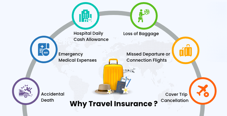 Travel Insurance in Dubai: A Comprehensive Guide by Tawasul Insurance