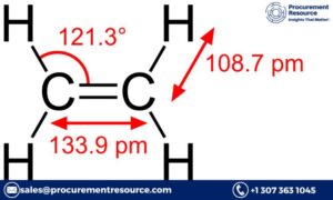 Comprehensive Ethylene Production Cost Analysis Report – Market Trends and Insights