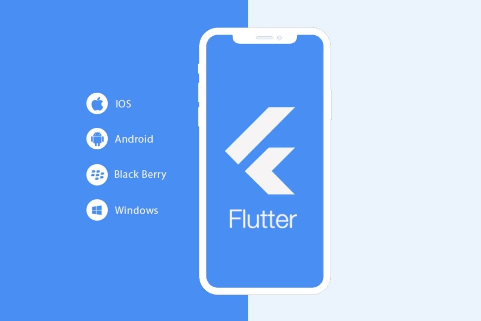 Top Flutter App Development Companies: Comprehensive Guide 2024