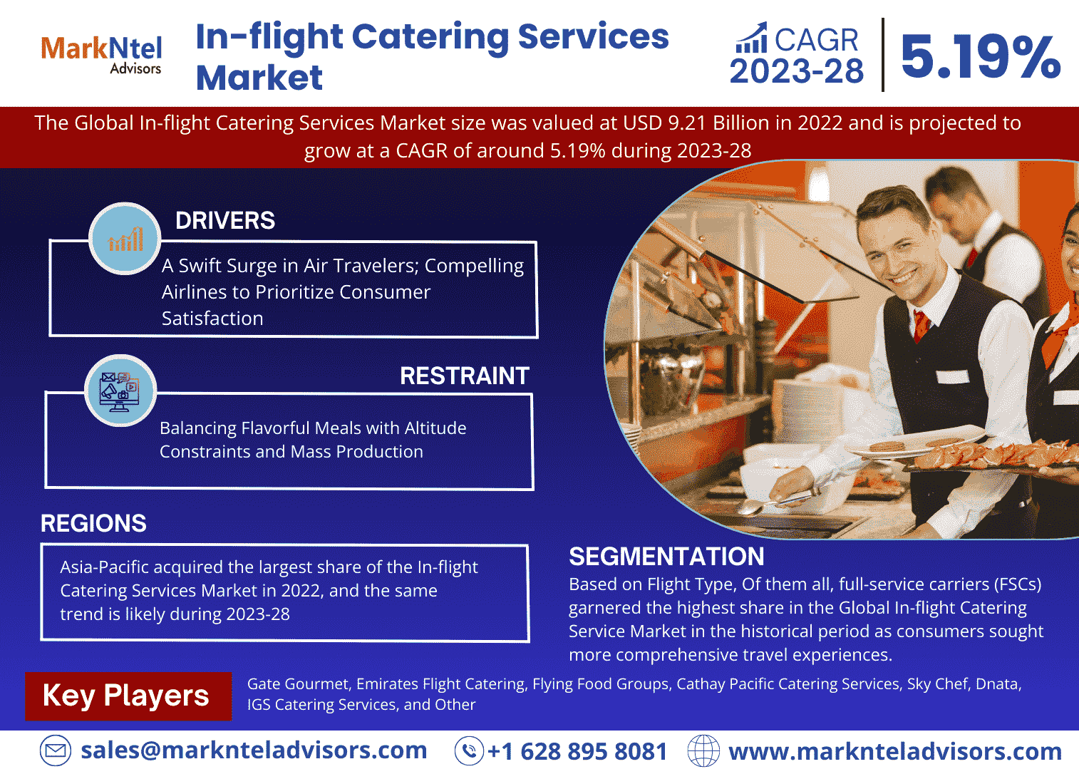 Global In-flight Catering Services Market Trend, Size, Share, Trends, Growth, Report and Forecast 2023-2028