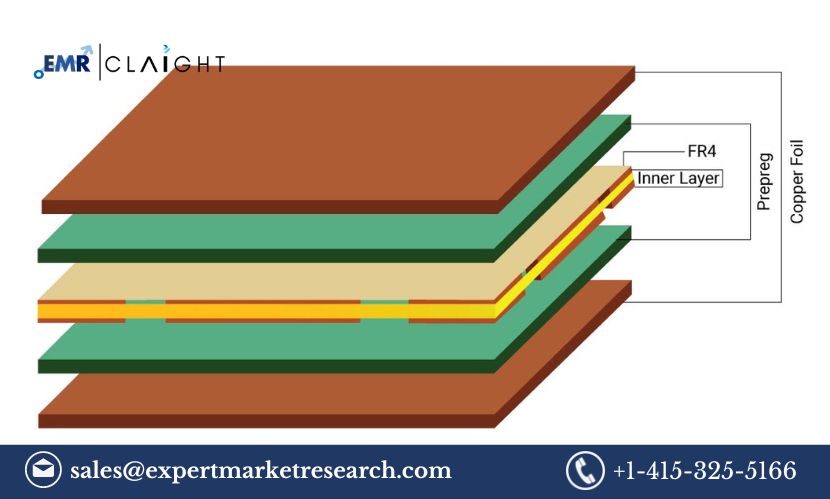 PCB Laminate Market Size, Share, Growth and Industry Trend 2024-2032